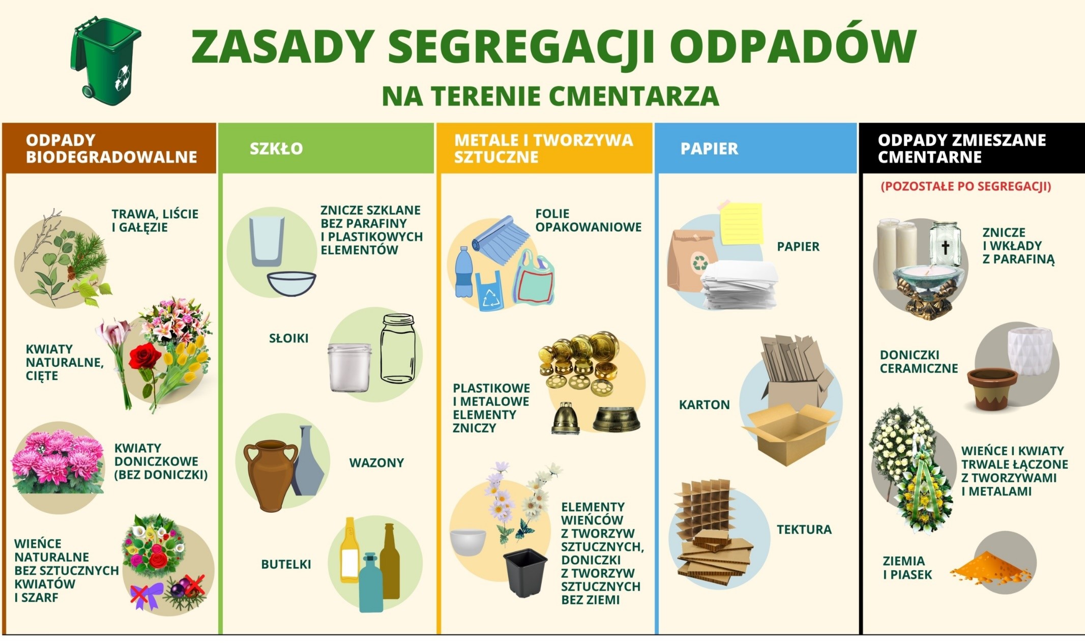 Segregacja odpadów na cmentarzach 